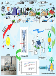 Capture of SO2 from Atmospheric Polluted Flue Gas in Fully-Submerged Self-Priming Venturi Scrubber in an Environmentally Sustainable Way