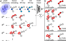 Discovering learned interactions in proteins