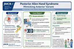 When One Hand Acts on Its Own: A Stroke Presentation with Mixed Alien Hand Features