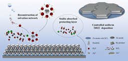 Exposing Zn(002) Texture with Sucralose Additive for Stable and Dendrite‑Free Aqueous Zinc‑Ion Batteries