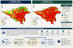 Can Tehran Become a 15-Minute City? A Satellite–Municipal View of Urban Sprawl: Comparing Tehran with Melbourne (Australia), Barcelona (Spain)and Paris (France)