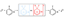 One Step at Time: Most Nucleophilic Aromatic Substitutions are Concerted