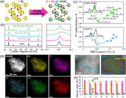Smarter Dopant Design Unlocks High-Performance Ceria Catalysts for Oxygen Release and Soot Combustion