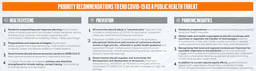 Long COVID: Implications and Recommendations