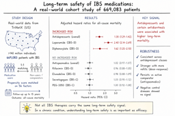 Behind the Paper: Are IBS Medications as Safe as We Think? 