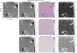 Astronomical Image Denoising by Self-Supervised Deep Learning and Restoration Processes