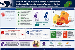 Intimate partner violence and the dual burden ofanxiety and depression among women inZambia: Spatial inequalities and implications for the sustainable development goals