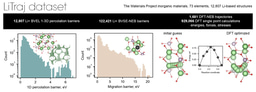 Benchmarking machine learning models for predicting lithium ion migration