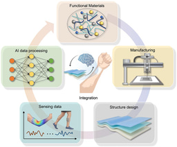 Convergence of Soft Electronics and Artificial Intelligence: From Materials to Intelligent Systems