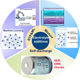 Strategies of Designing High‑Efficiency Electrolyte Additives for Aqueous Magnesium Batteries: A Review
