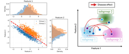 Why brain disease biomarkers need an approach shift