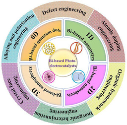 Recent Advances in Regulation Strategy and Catalytic Mechanism of Bi‑Based Catalysts for CO2 Reduction Reaction