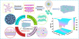 Carbon Dots Intercalated MXene for Flexible Organic Hydrogel Absorbers with Synergistically Enhanced Dielectric Loss