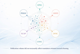 Mapping dental stem-cell research: looking beyond publication counts