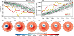 Can stratospheric nudging improve surface predictability? Insights from the 2019 Southern Hemisphere sudden stratospheric warming