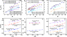 Determining the adsorption energies of small molecules with the intrinsic properties of adsorbates and substrates