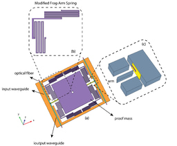 Beyond Traditional Sensing: Introducing the First Tri-Axis Plasmonic Accelerometer