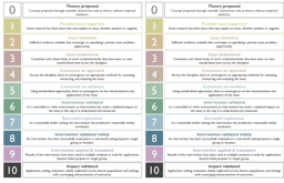 Standards for evidence in policy decision-making