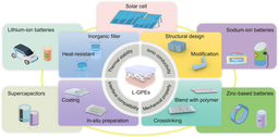 Lignocellulose‑Mediated Gel Polymer Electrolytes Toward Next‑Generation Energy Storage