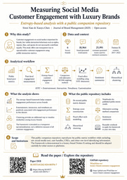Making a social-media customer engagement study more reusable: a public companion repository