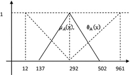 A computationally simple approach (i.e., the PSK method) for solving fully intuitionistic fuzzy real-life transportation problems