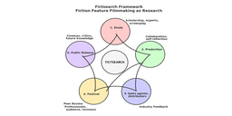 Fictsearch: What If Cinema Could Be a Research Method?