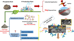 Introducing a new slag to the world of ceramic membranes, Phosphorus Slag