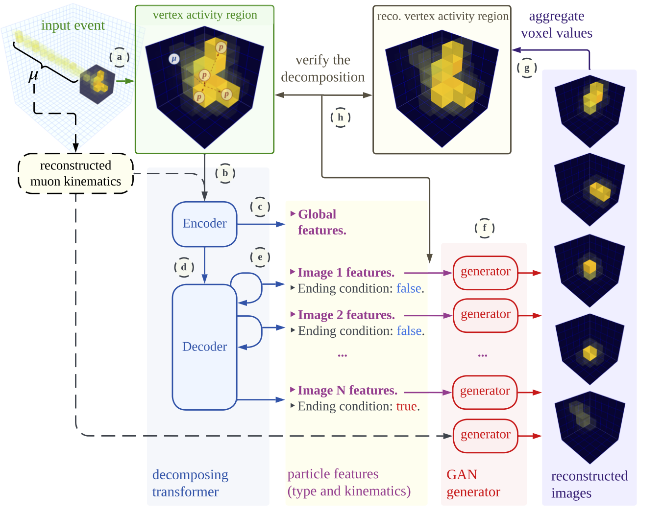 Deep-learning-based decomposition of overlapping-sparse images ...