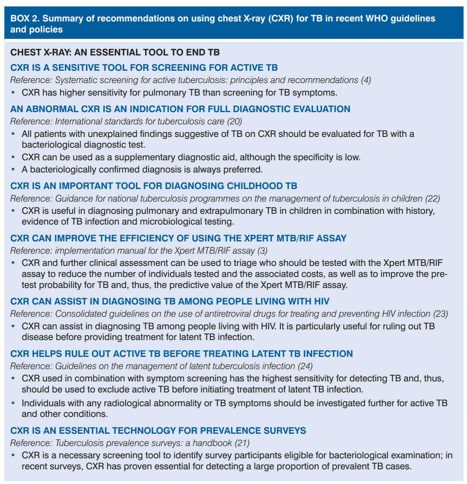 Chest radiography in tuberculosis detection | Research Communities by ...