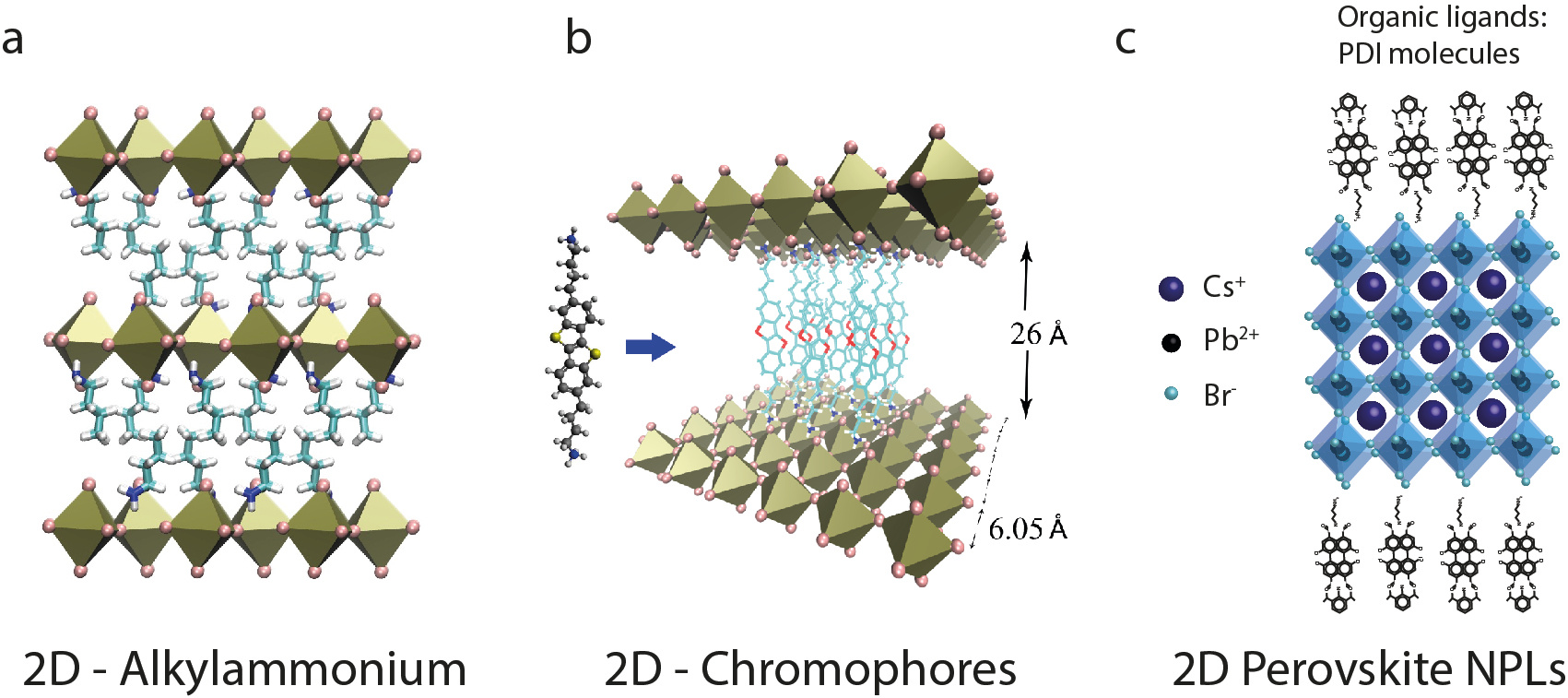 Designer materials: Combining the strengths of hybrid halide ...