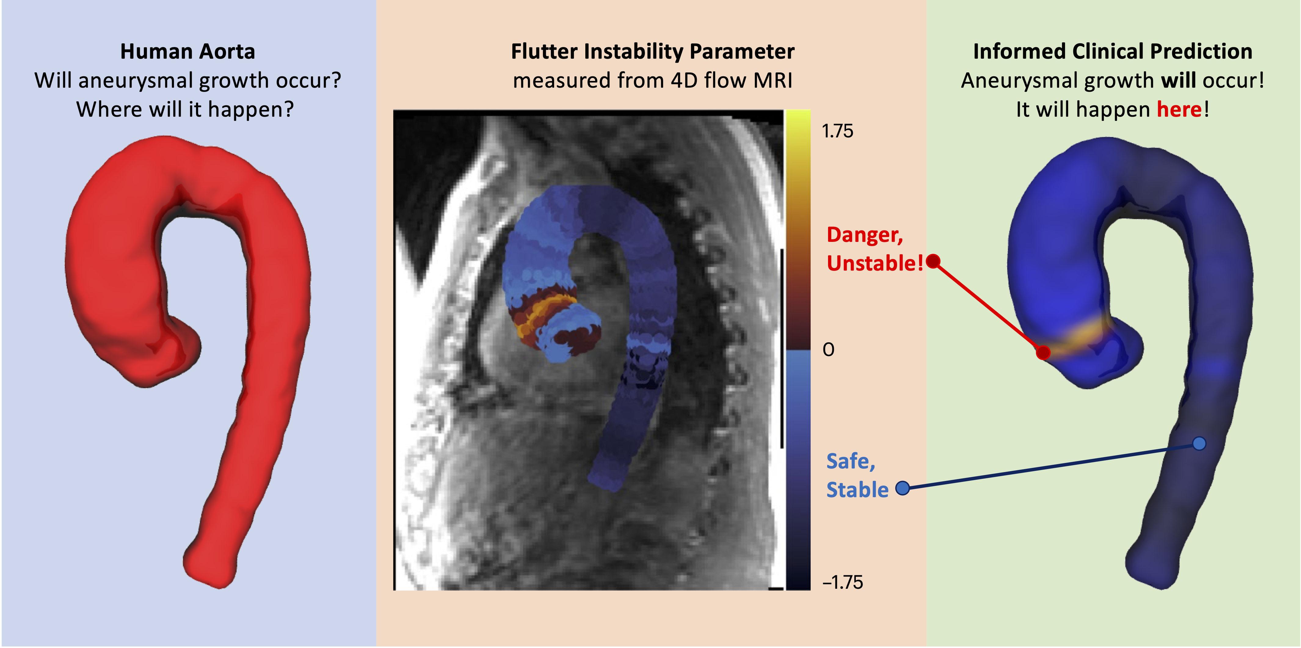 The Grinch got big for us with no physical consequences. But how do we prevent aneurysms from