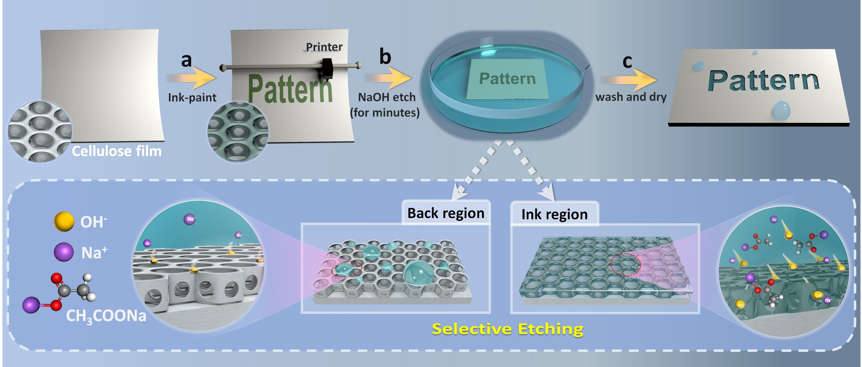 A Confined-Etching Strategy for Intrinsic Anisotropic Surface Wetting ...