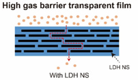 High Gas Barrier Coating Using Non-Toxic Nanosheet Dispersions for Flexible Food Packaging Film