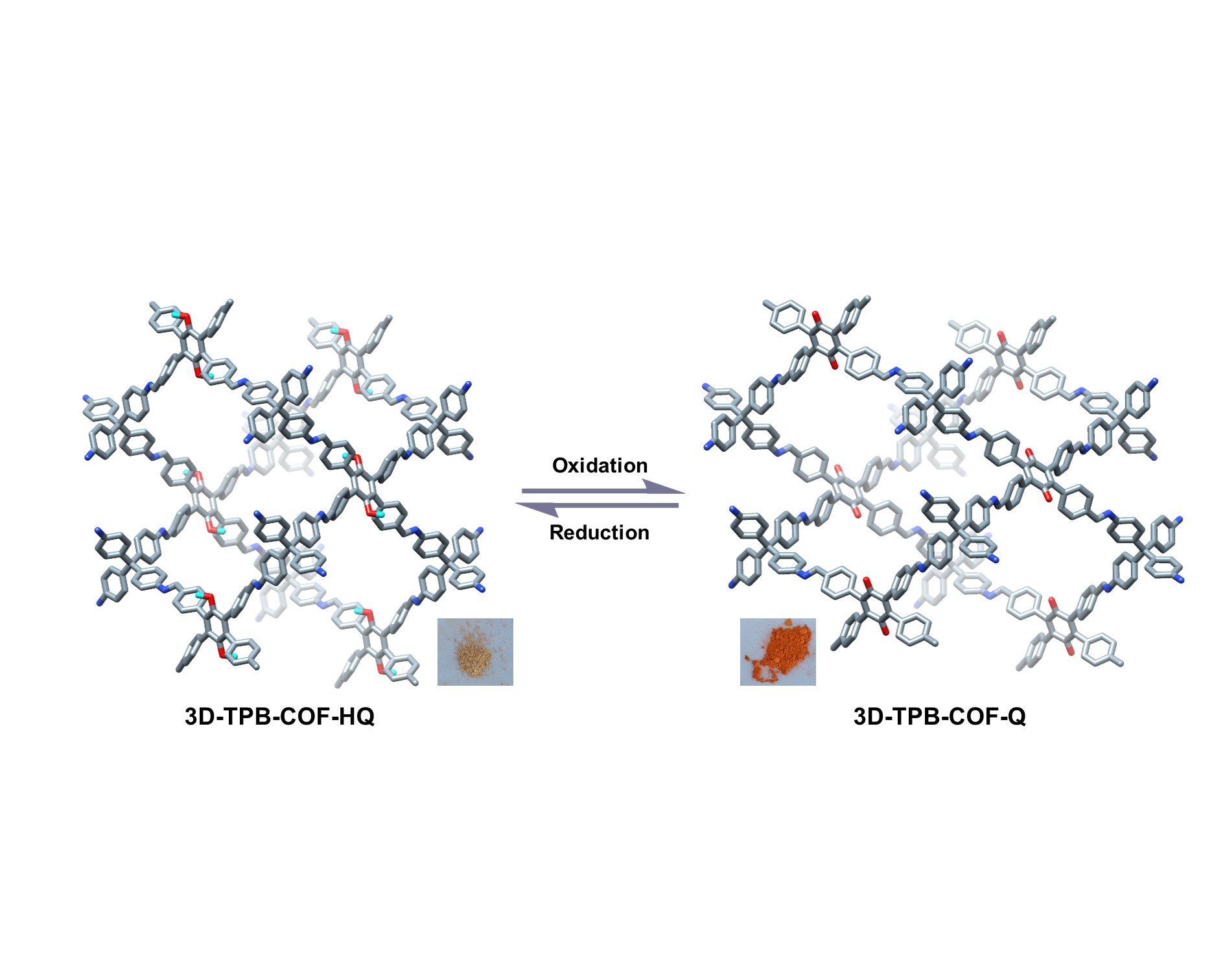 Redox-triggered Switching in Three-Dimensional Covalent Organic Frameworks