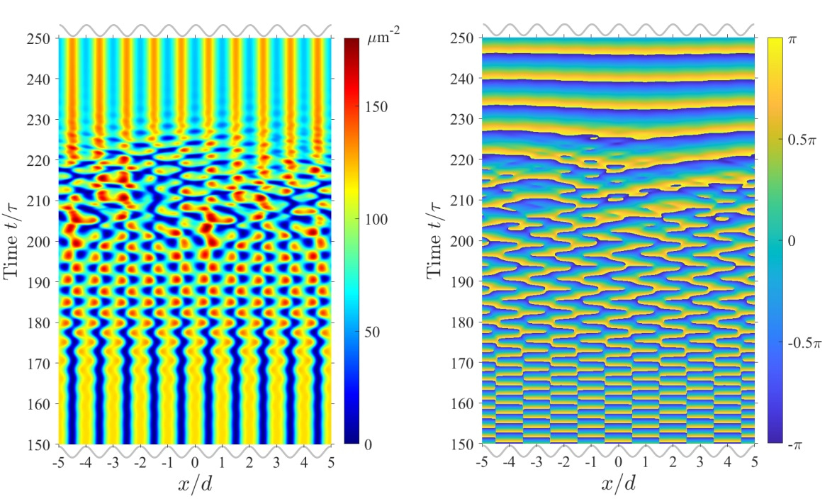 Unveiling Topological Unwinding in Exciton-Polariton Condensate Arrays