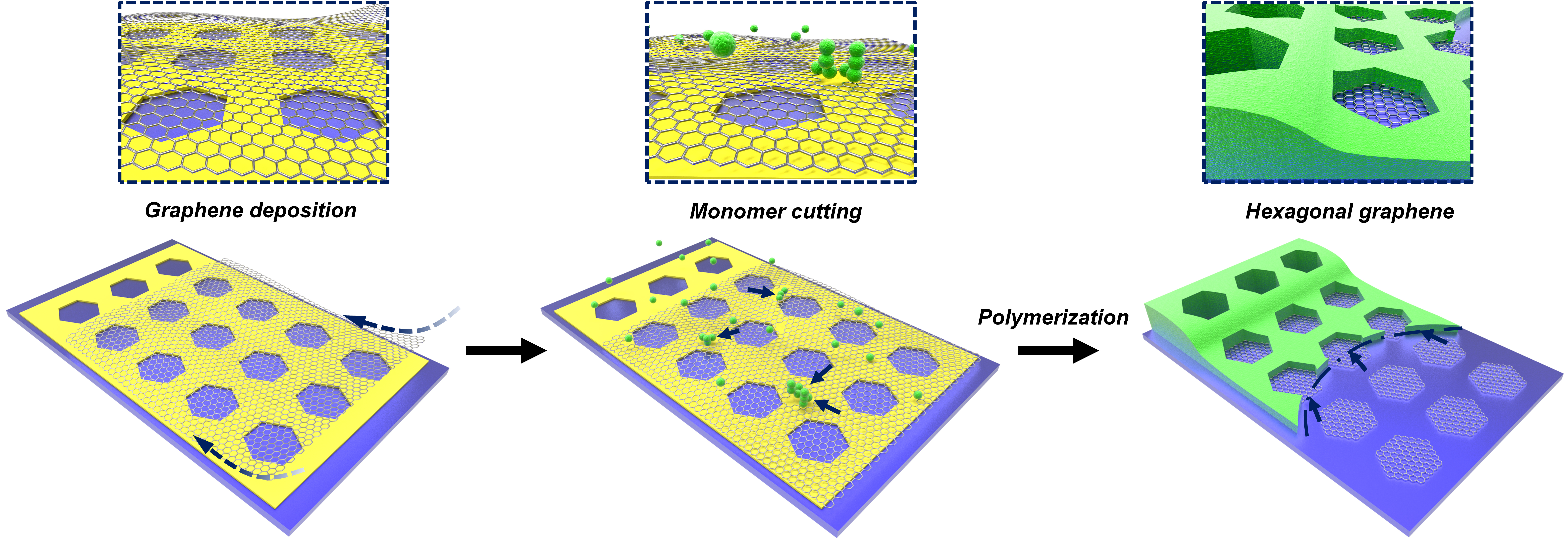 How Can A Large Vinyl Monomer Pass through Monolayer Graphene?