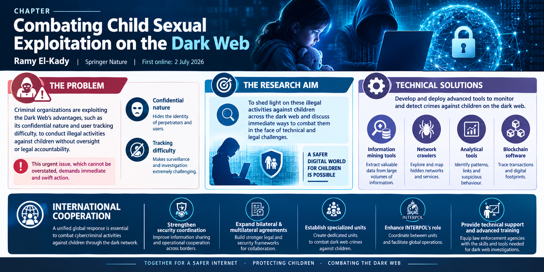 Combating Child Sexual Exploitation on the Dark Web: Technical, Legal, and Psychological Perspectives