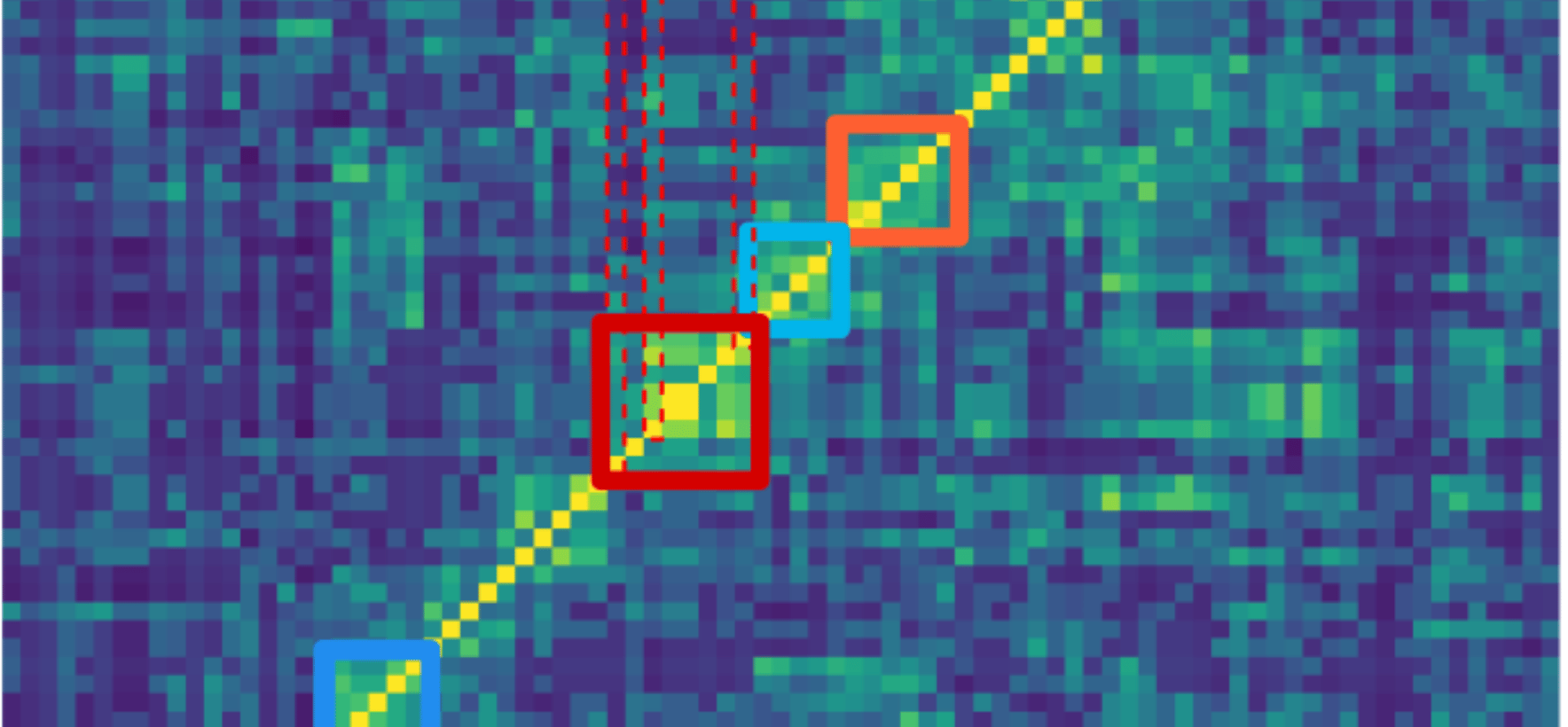 How do cortical networks generate repeating activity patterns?