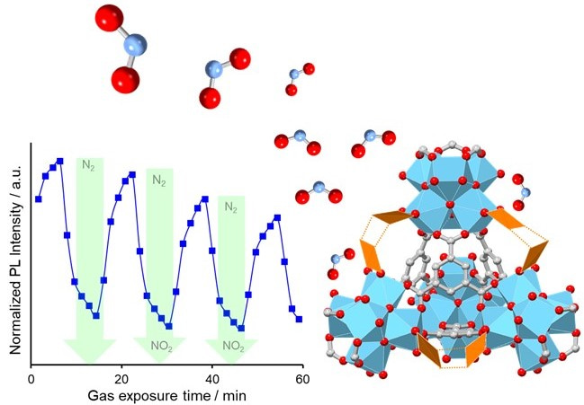 Unlocking the Symphony of Gas Binding: Exploiting Synergistic Sites in Metal-Organic Frameworks for the Optical Sensing of Environmental Pollutants