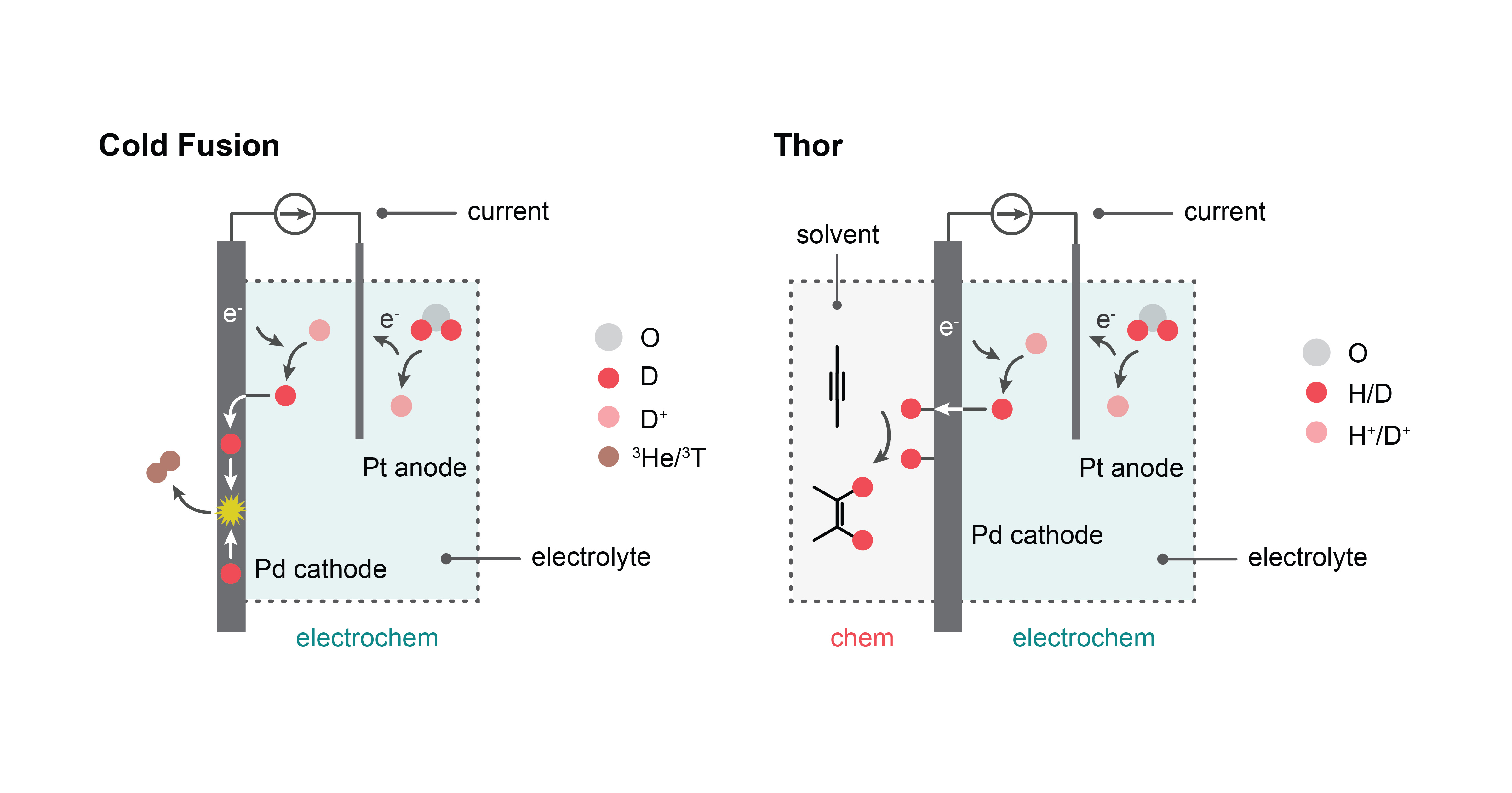 From cold fusion to pharmaceuticals