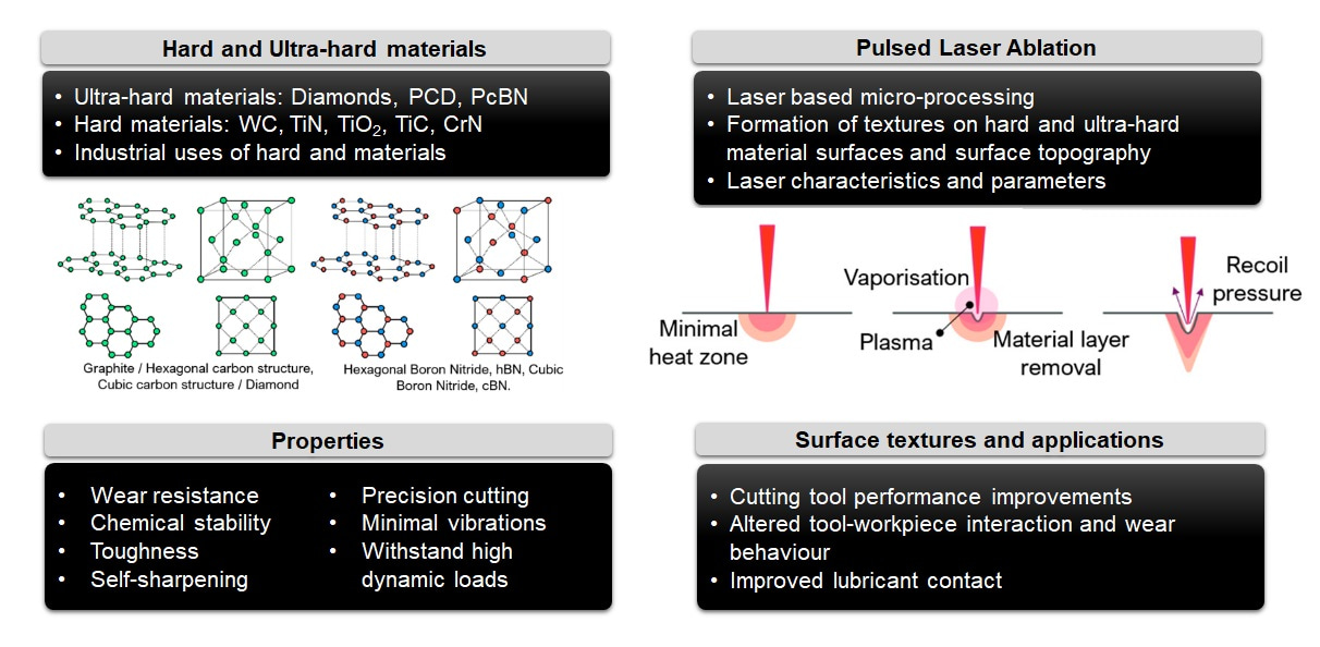 How do we machine the world's hardest materials to the highest precision?