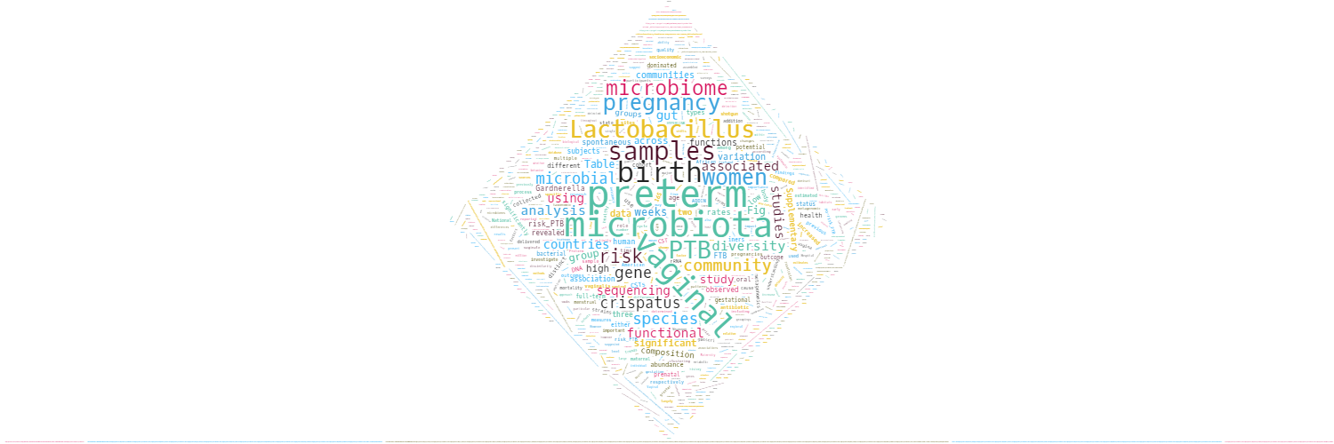 Vaginal microbes and preterm birth