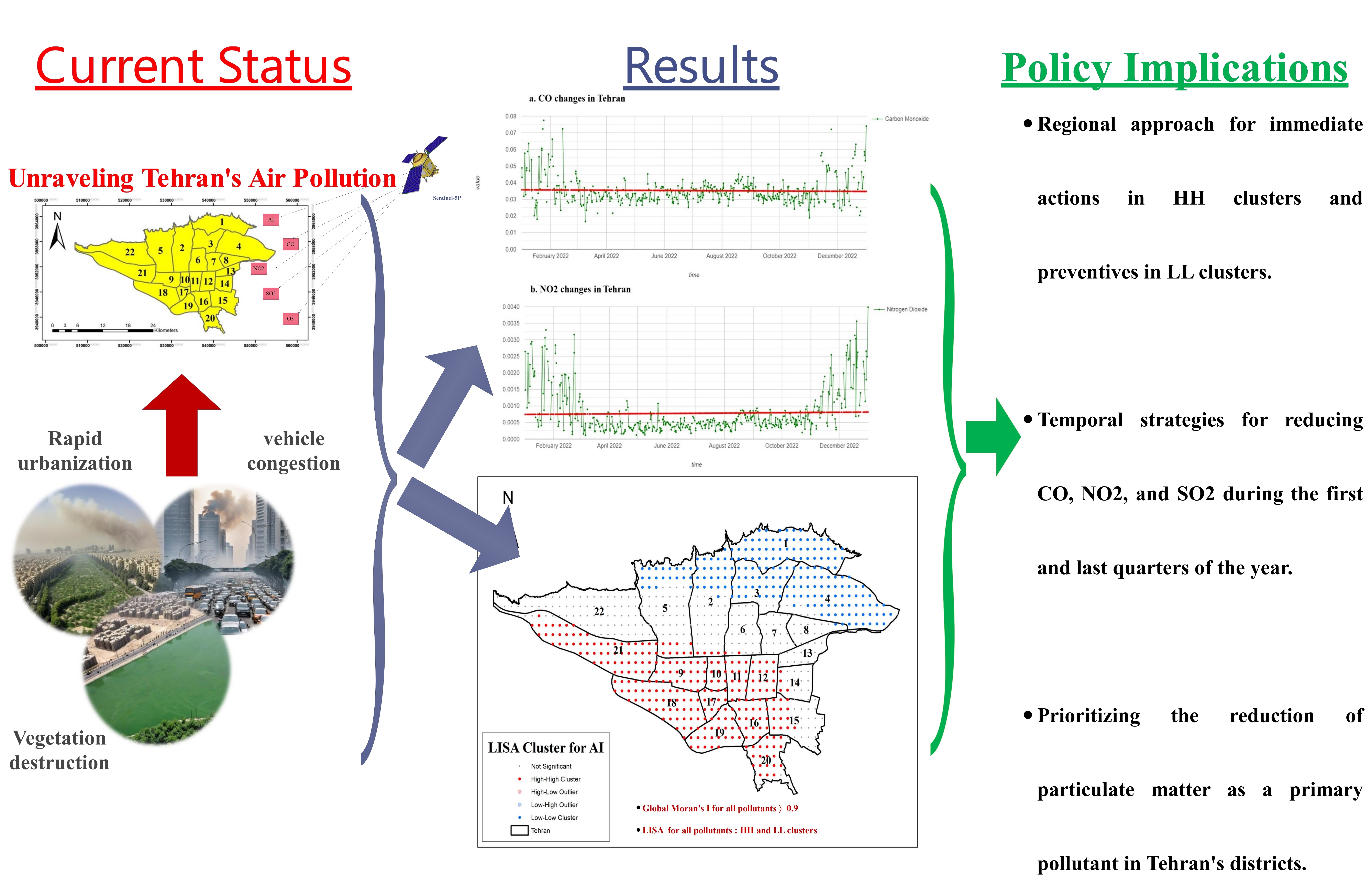 Why Is Tehran So Polluted? Comparing Air-Pollution Patterns with Delhi, Mexico City and Los Angeles Using Satellite Data and Spatial Analytics