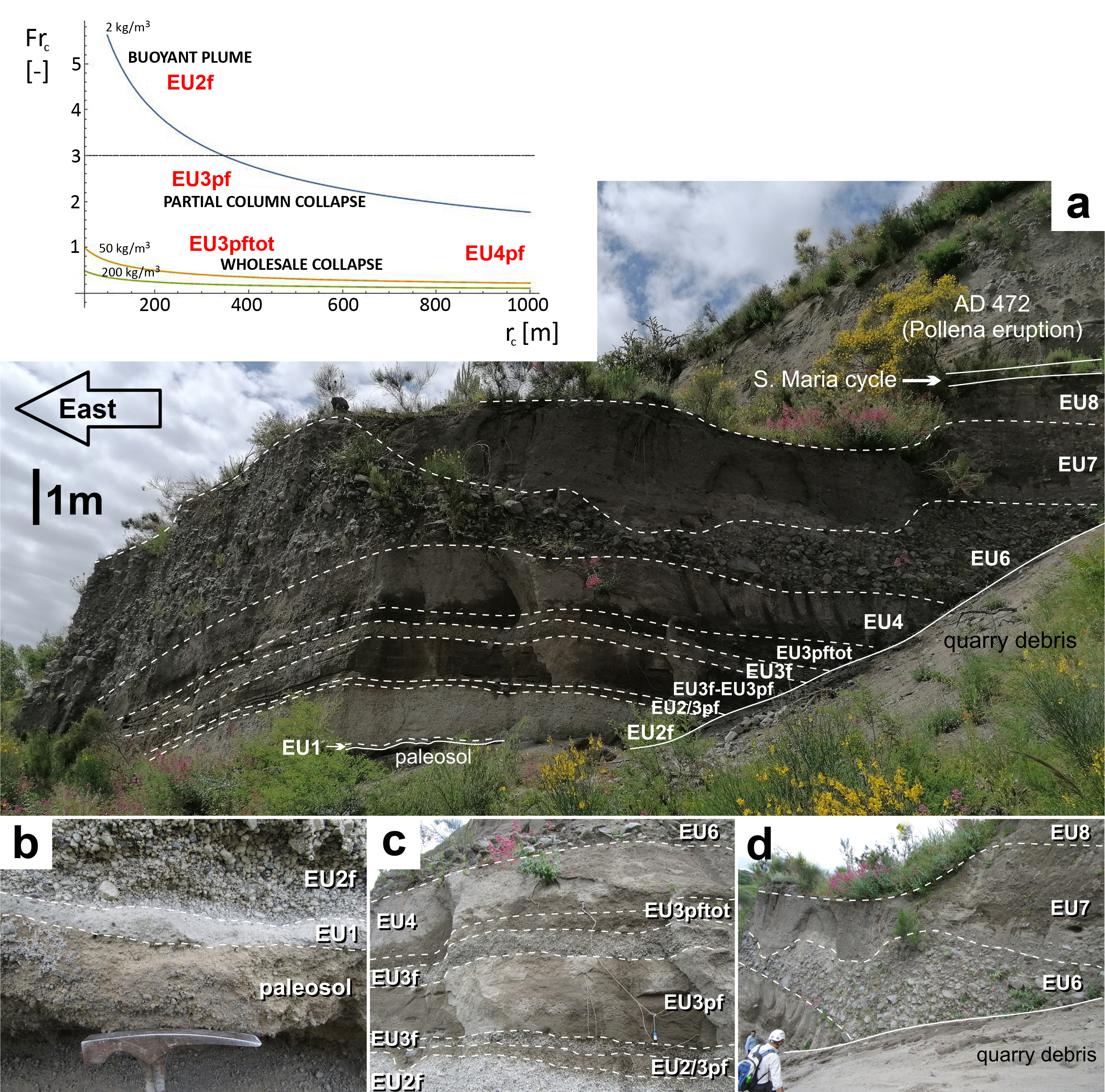 Insights on the impending 79 CE ‘‘Pompeii’’ eruption of Vesuvius (Italy)