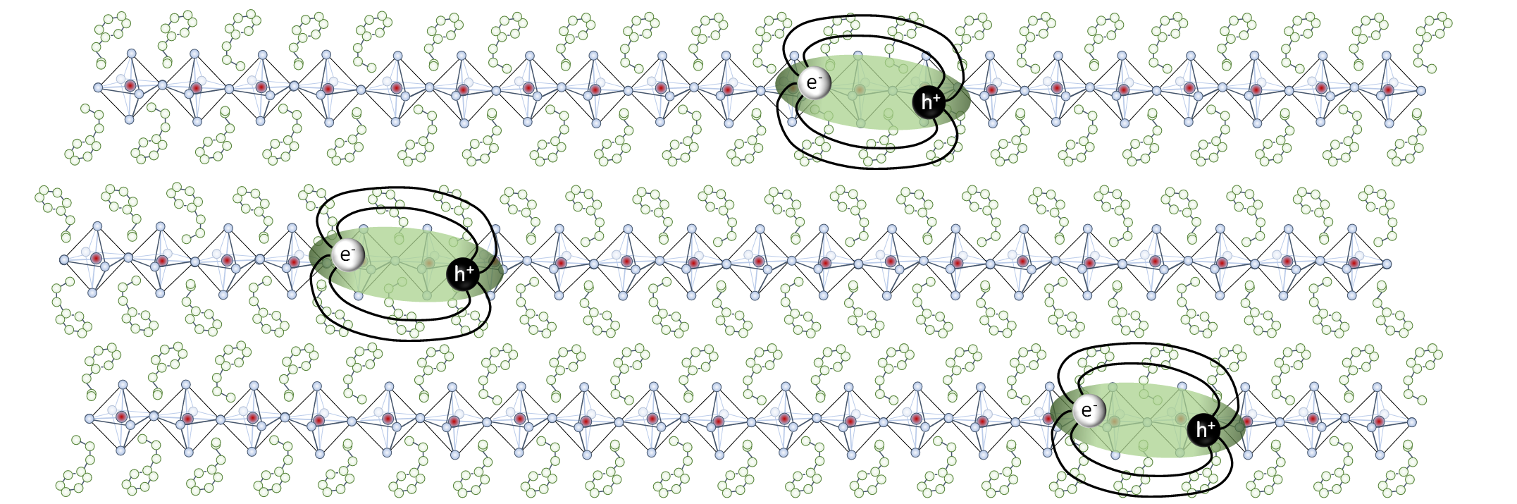 Exciton transport in 2D perovskites: Visualizing the flow of energy in a soft semiconductor