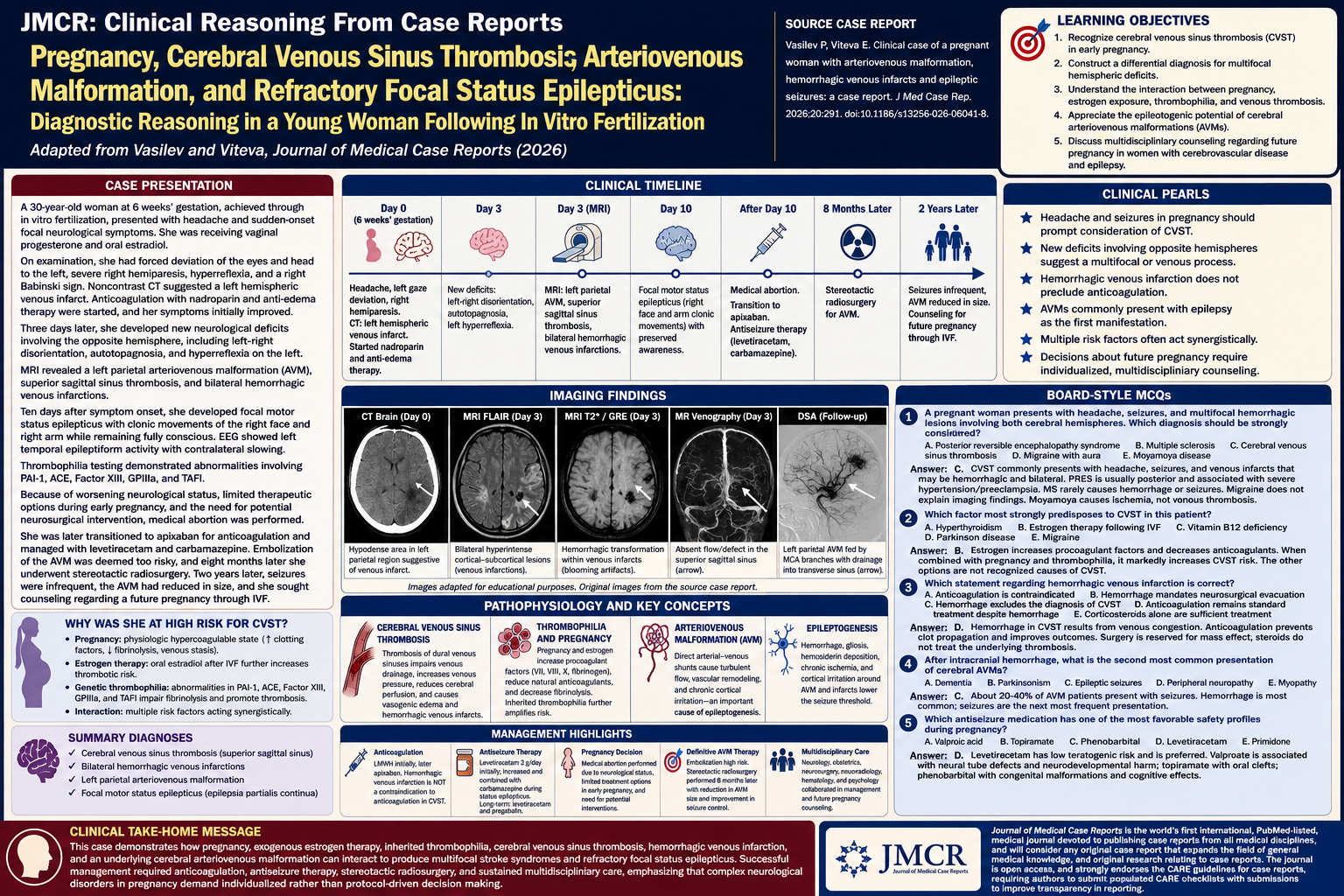 JMCR: Clinical Reasoning From Case Reports