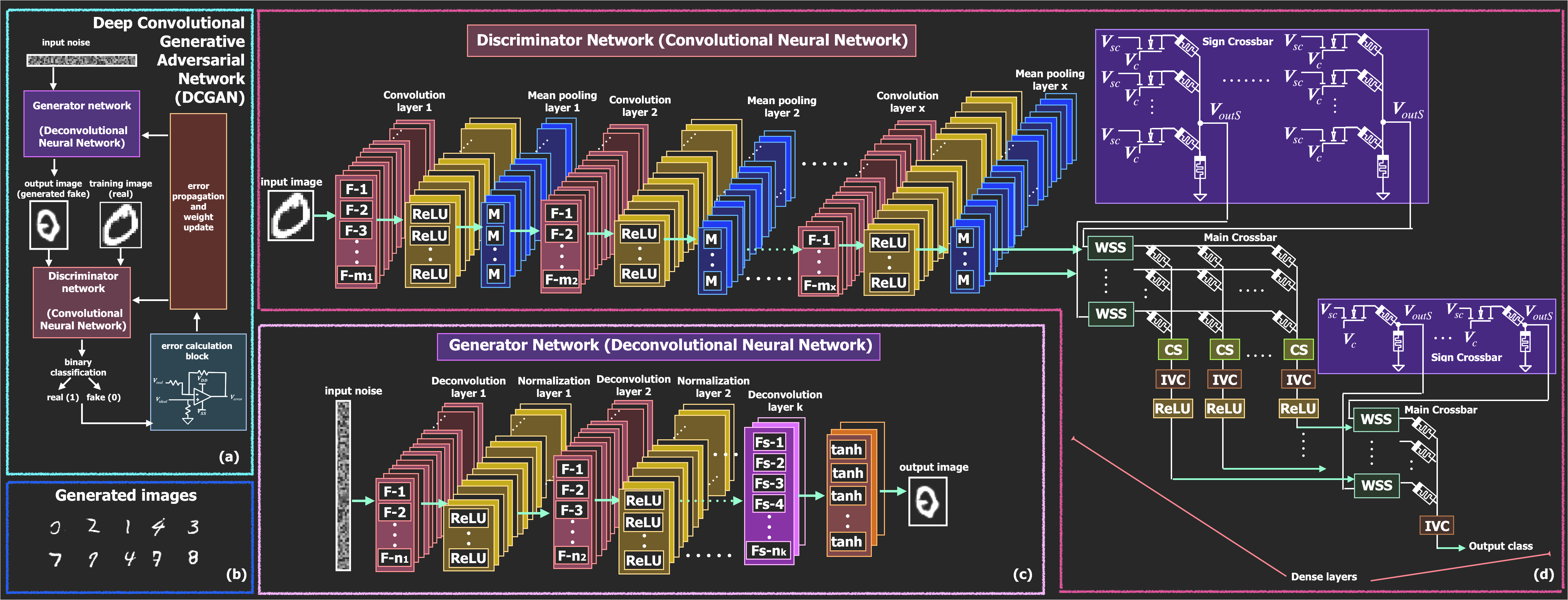 Analog Memristive Generative Adversarial Networks for Edge AI Computing