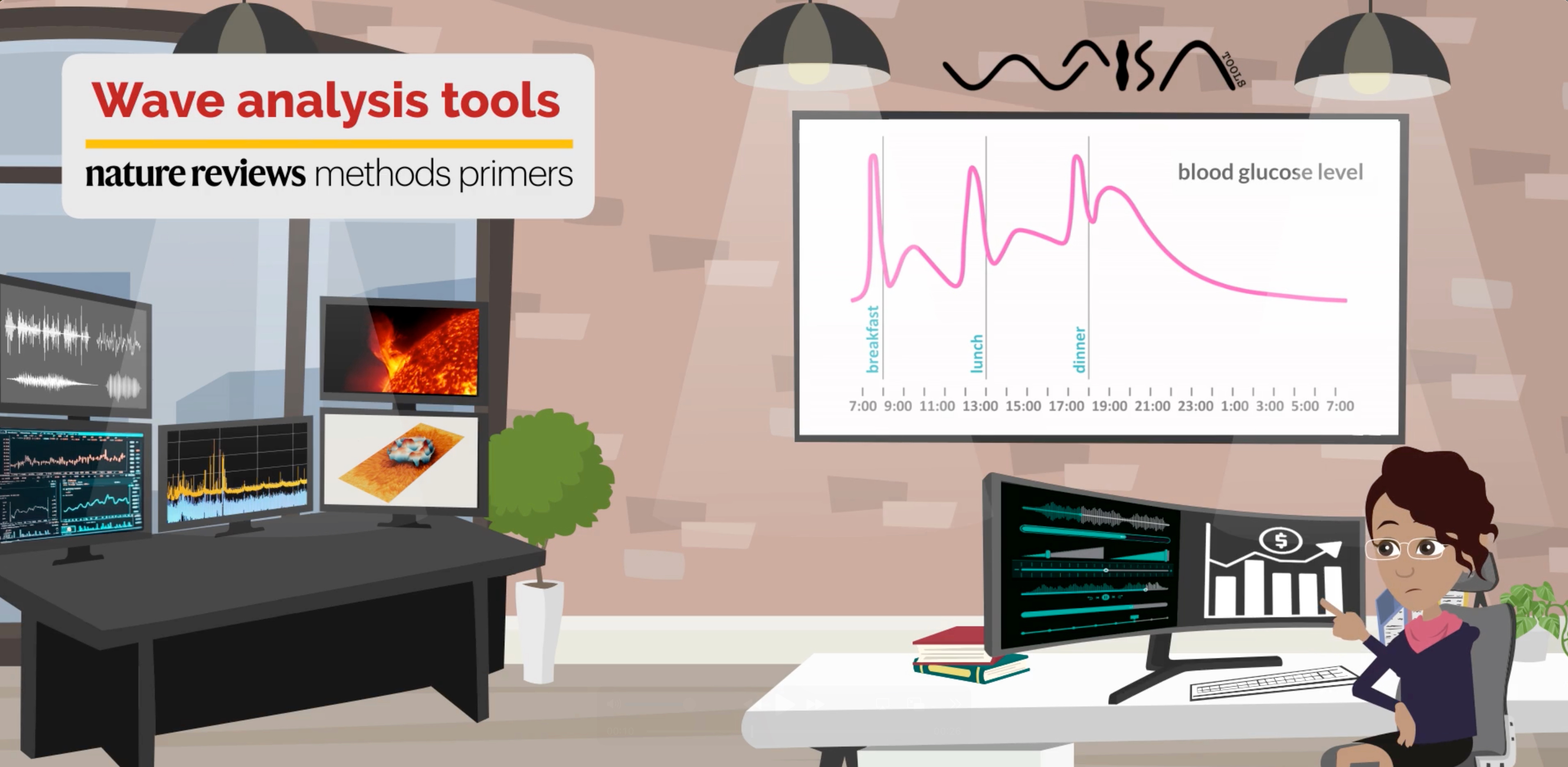 Wave analysis tools: why choosing the right method matters