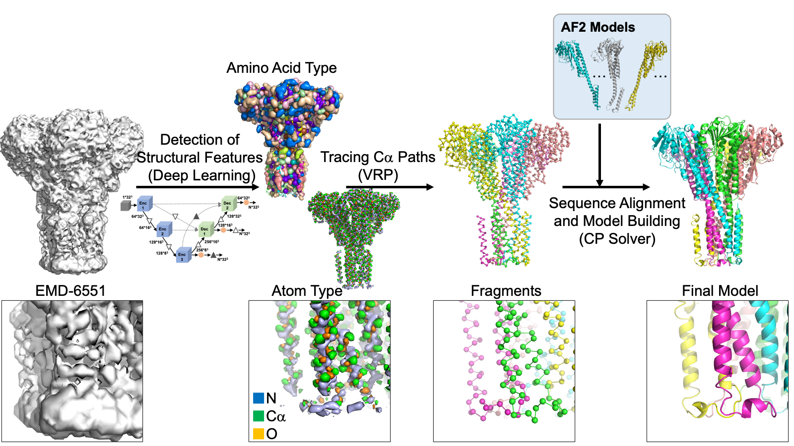 DeepMainmast: Integrated Protocol of Protein Structure Modeling for cryo-EM with Deep Learning and Structure Prediction