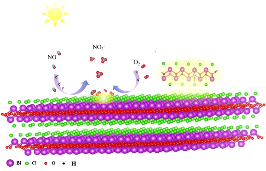 Controlled Hydrogenation into Defective Interlayer BiOCl via Vacancy Engineering